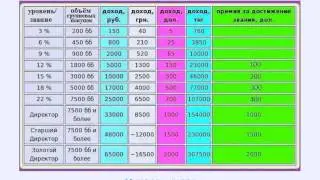 Моя работа вконтакте от Кирилла Лейциховича и Сергея Якунина
