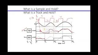 EE527 Mixed Signal Design Lecture 4