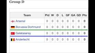 2014-15 UEFA Champions League Draw Review