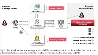 Vulnerabilities in GPT Store GPTs
