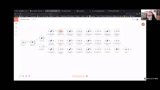 Automate GDPR deletion request