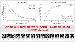 Build an Artificial Neural Network (ANN) using PyTorch - Example with 'USPS' dataset