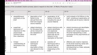 Analysis Report for the DAW Exam