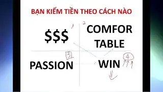 BẠN KIẾM TIỀN THEO CÁCH NÀO