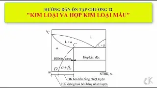 Hướng dẫn ôn tập môn Khoa học vật liệu cơ khí - Chương 12: Kim loại và hợp kim loại màu