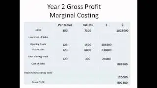 Accounting Marginal and Absorption Costing