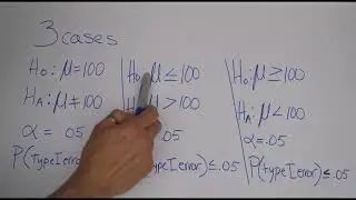 Probability Of a Type I Error: Three Cases