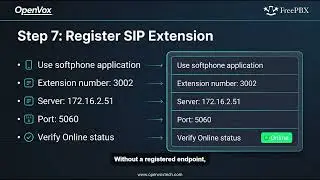 Wireless Gateway Integration with FreePBX 15