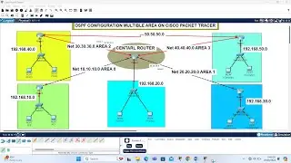 CCNA: Multi- Area OSPF Configuration Using  Packet Tracer | Day 35