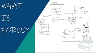 Structural Analysis [Episode 2]: Introduction to Force