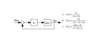 Sketch the root locus plot for the following transfer functions