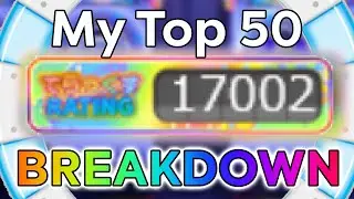 Saow's 17000 Rating Breakdown! | maimai