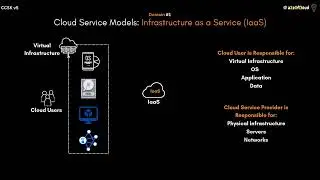 What is Infrastructure as a Service (IaaS)?