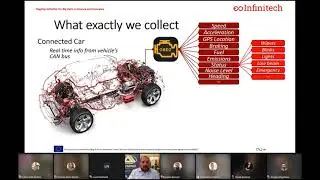 Webinar on Big data and AI technology for insurance services