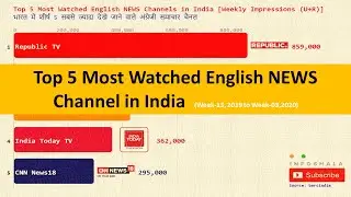 Best News Channel | Most Watched English NEWS Channel in India | Best English News Channel | TRP