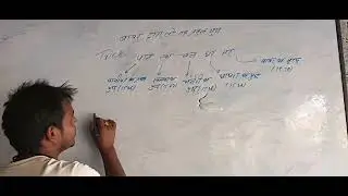 Mughal Empire History Tricks ! History Of Mughal Empire ! #short !Education video ! Study status 🧑‍🏫
