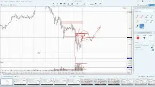 Обзор акции и фьючерса на акцию Сбербанка 02 февраля 2022 года