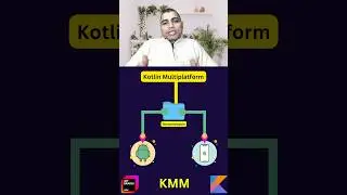 Kotlin Multiplatform Mobile and How does it work?