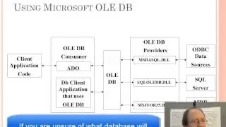Database - DOTNET Database Objects Part I