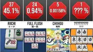 What's The RAREST Yaku in Riichi Mahjong?【EN/日本語】
