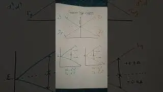 Orgel diagram tricks