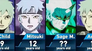 The Evolution of Mitsuki in Boruto