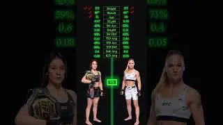 Alexa Grasso vs Valentina Schevchenko UFC 306 #ufcnoche #ufc306 #mma #wmma #grasso #schevchenko #ufc