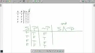 MTH211 Logic: Truth Table with And
