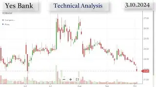 Yes Bank Technical Analysis - 3.10.24