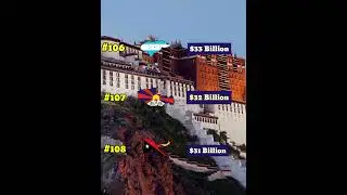 what if tibet become an independent country | Country Comparison | Data Duck