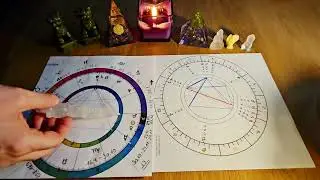 Západní vs siderická astrologie... 