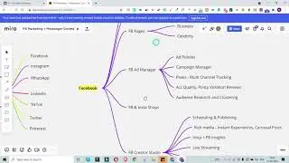 🟠🟡🟢 Facebook & Instagram Retargeting Ads Tutorial for Beginners - Step by Step Ad Setup Guide