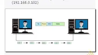 Wireless Networking - Network Packets