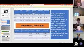 Litigation in 1642 From the Perspective of 1300 & AALT Update