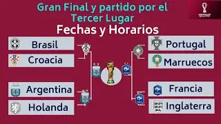 ASÍ se JUGARÁ la GRAN  FINAL y el PARTIDO por el TERCER LUGAR de la COPA DEL MUNDO QATAR 2022