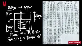 Hindi mo matutunan ang Bunkering kung hindi mo kabisado ito! (Sounding table and Ullage table)
