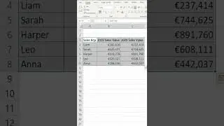 How to Select Cells in Excel with Keyboard Shortcuts 