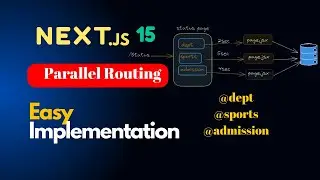 Parallel Routing in Next.js 15: Slots, Multi-Page Rendering, and Suspense Boundaries | EzyCode