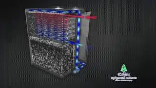Evaporative Condenser Video
