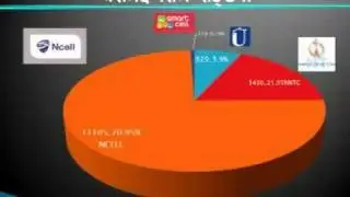 VOIP Call By Pass Related Police Operation:  "OPERATION VOICE FOX "