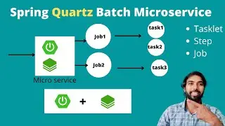 Spring Boot Batch Quartz Scheduler  | Micro service with two job example