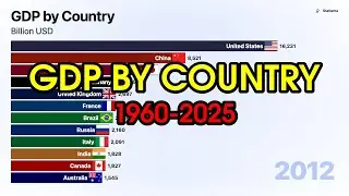 GDP by Country 1960-2025 | Bar Chart Race