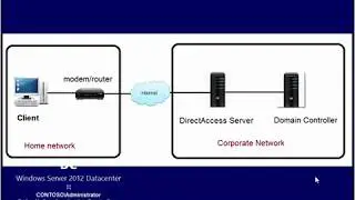 Configure DirectAccess on Windows Server 2012