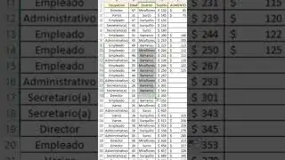 como ver los datos en blancos en las Talas dinamicas en Excel (datos en blanco en tabla dinamica)