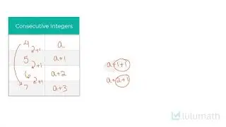 Consecutive Integers | Linear Equations | Lulumath