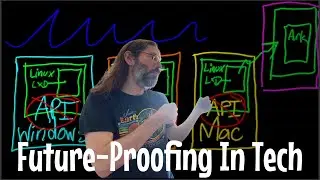 Why Linux Fights Obsolescence and LXD is Key