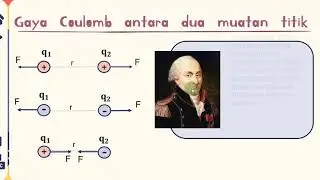 Gaya Coulomb