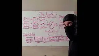 C Program Linker Linux - Bits.n.Bytes