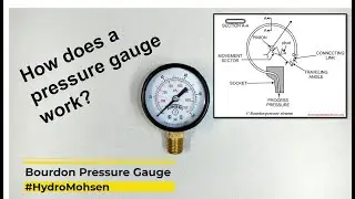What is inside a pressure gauge? How does a Bourdon gauge work?