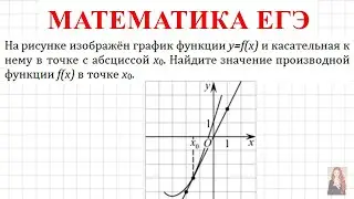 ЕГЭ Производная | На рисунке изображён график функции y=f(x) и касательная к нему в точке...